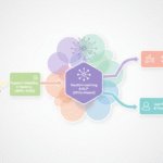 Illustration showing the development of AI technology in web search engines over time