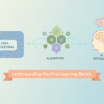 Illustration of key machine learning concepts with AI symbols